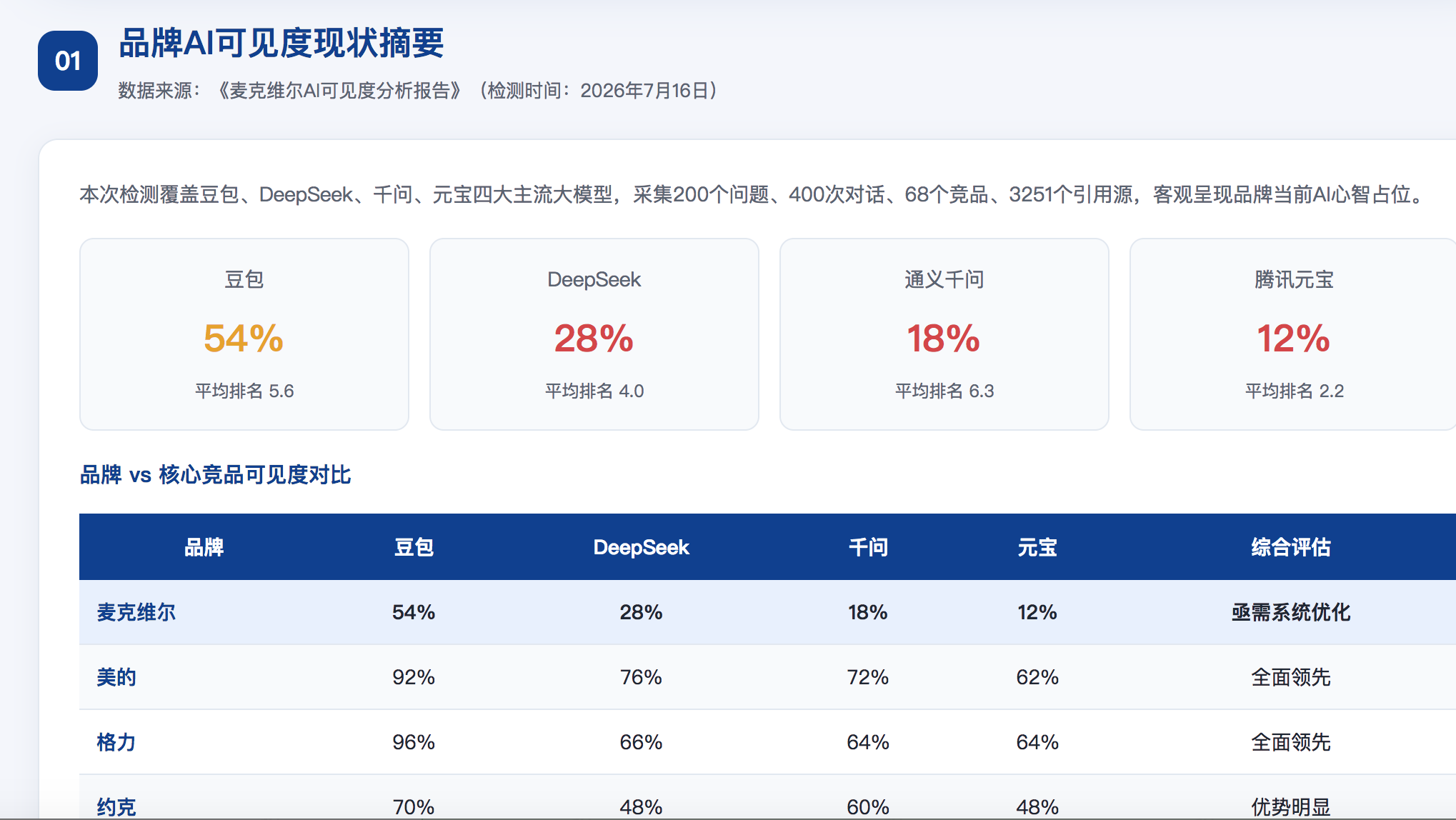 平凉geo分析报告
